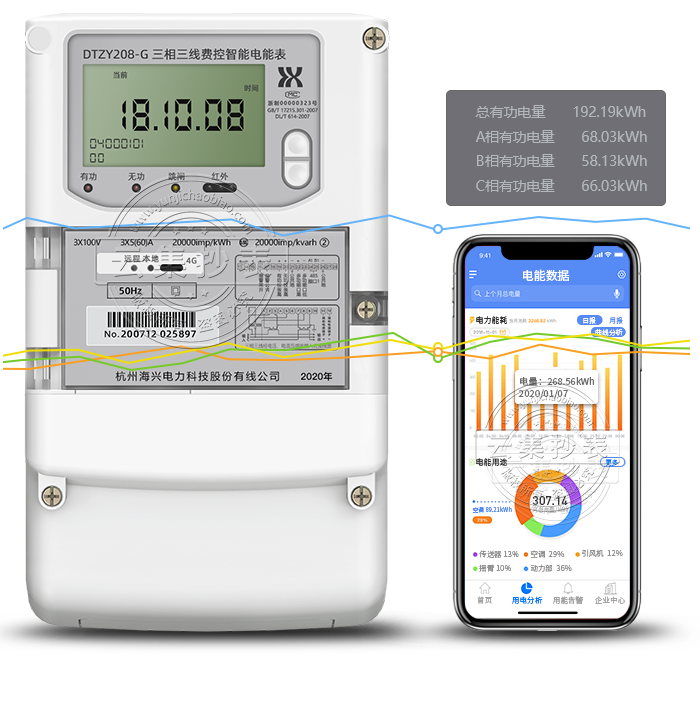 dDTZY208-G  4G/GPRS(o)(lin)W(wng)늱
